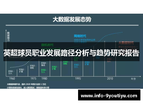 英超球员职业发展路径分析与趋势研究报告