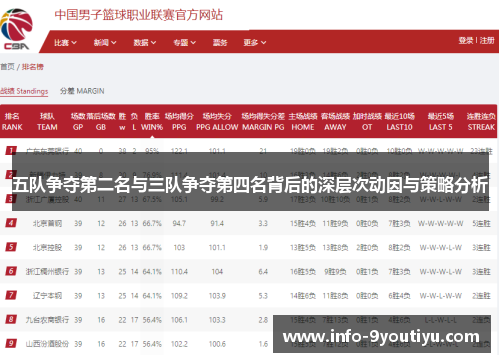 五队争夺第二名与三队争夺第四名背后的深层次动因与策略分析