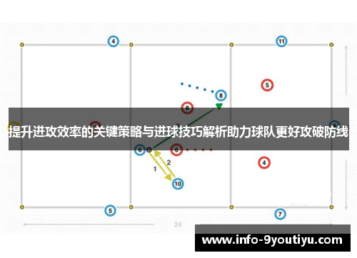提升进攻效率的关键策略与进球技巧解析助力球队更好攻破防线
