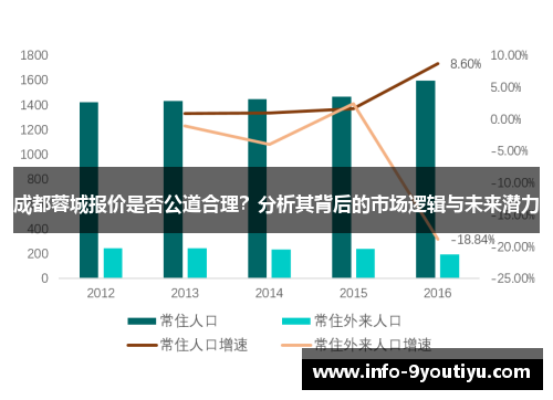 成都蓉城报价是否公道合理？分析其背后的市场逻辑与未来潜力