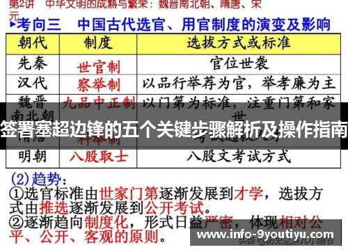 签署塞超边锋的五个关键步骤解析及操作指南