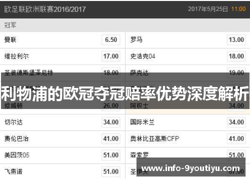 利物浦的欧冠夺冠赔率优势深度解析