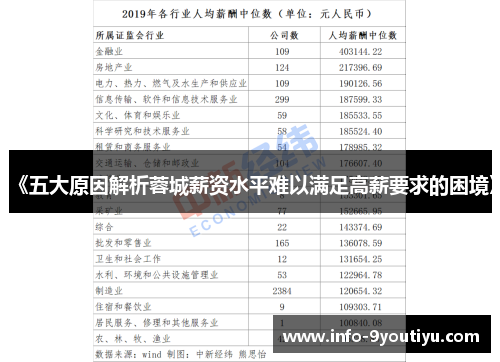 《五大原因解析蓉城薪资水平难以满足高薪要求的困境》