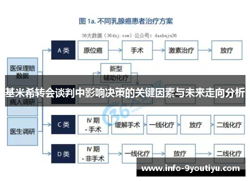 基米希转会谈判中影响决策的关键因素与未来走向分析