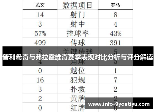 普利希奇与弗拉霍维奇赛季表现对比分析与评分解读