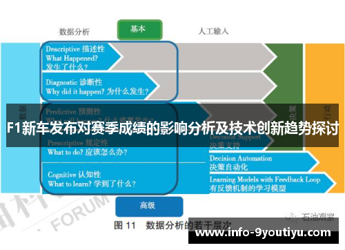 F1新车发布对赛季成绩的影响分析及技术创新趋势探讨