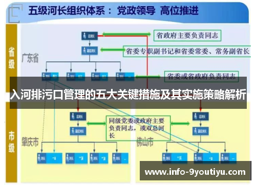 入河排污口管理的五大关键措施及其实施策略解析