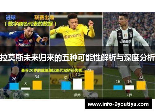 拉莫斯未来归来的五种可能性解析与深度分析