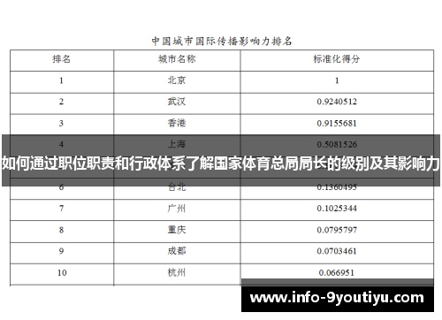 如何通过职位职责和行政体系了解国家体育总局局长的级别及其影响力