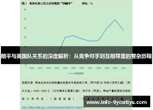 朗平与美国队关系的深度解析：从竞争对手到互相尊重的复杂历程