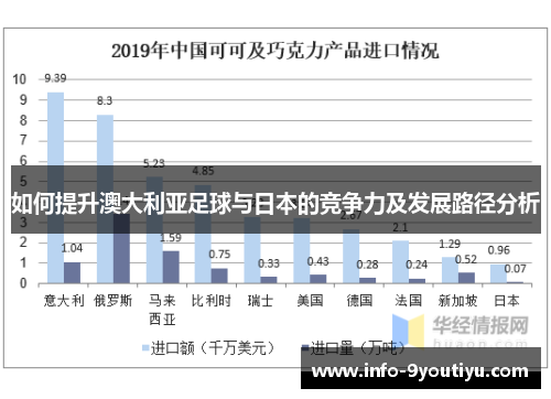 如何提升澳大利亚足球与日本的竞争力及发展路径分析