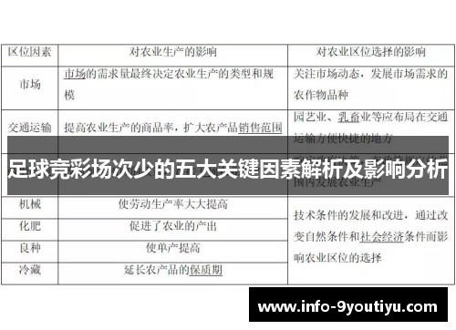 足球竞彩场次少的五大关键因素解析及影响分析